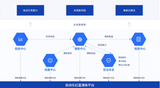 数据安全管理，构建安全、可靠的数据环境，数据安全管理，构建安全可靠的数字化环境