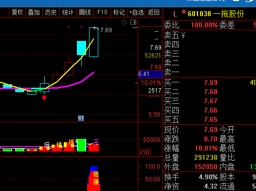 澳门 第122页