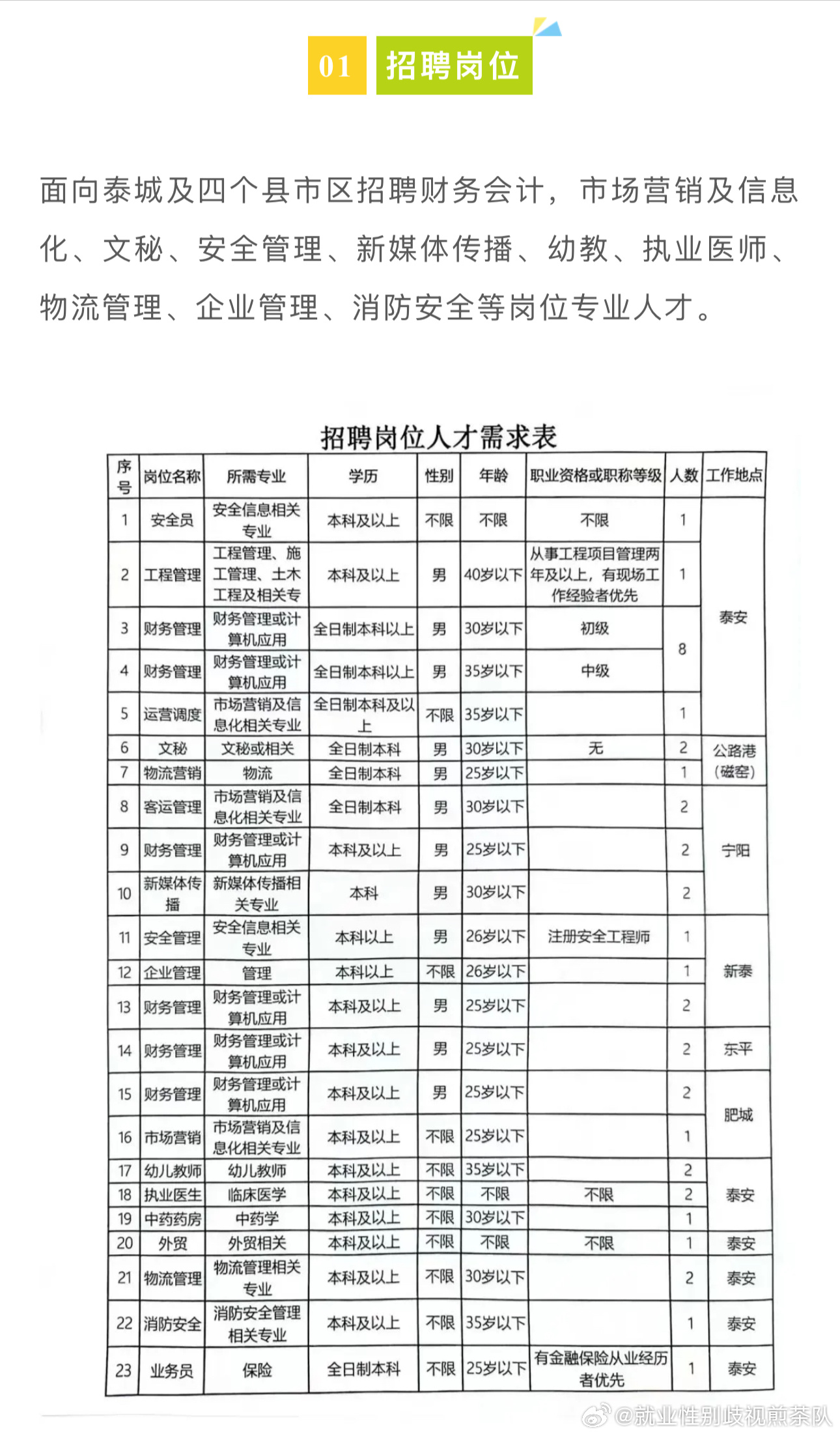 高碑店人才网最新招聘动态，人才与企业共成长的机遇探索