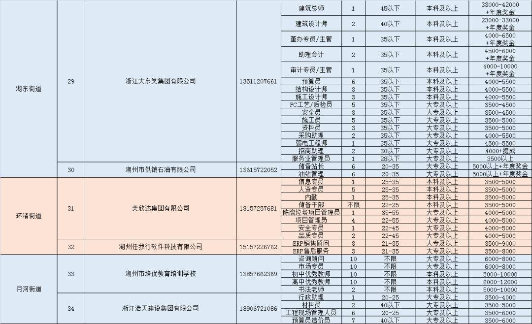 湖州人才网最新招聘动态深度解读与解析