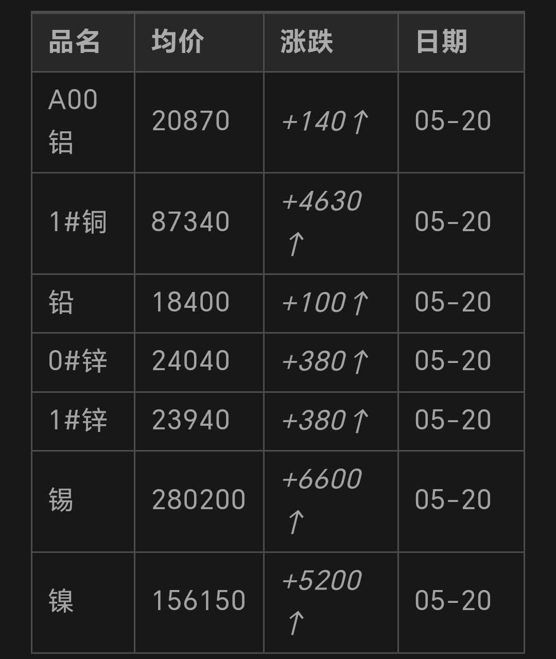 铸铝今日价格走势，市场动态、影响因素及未来趋势分析