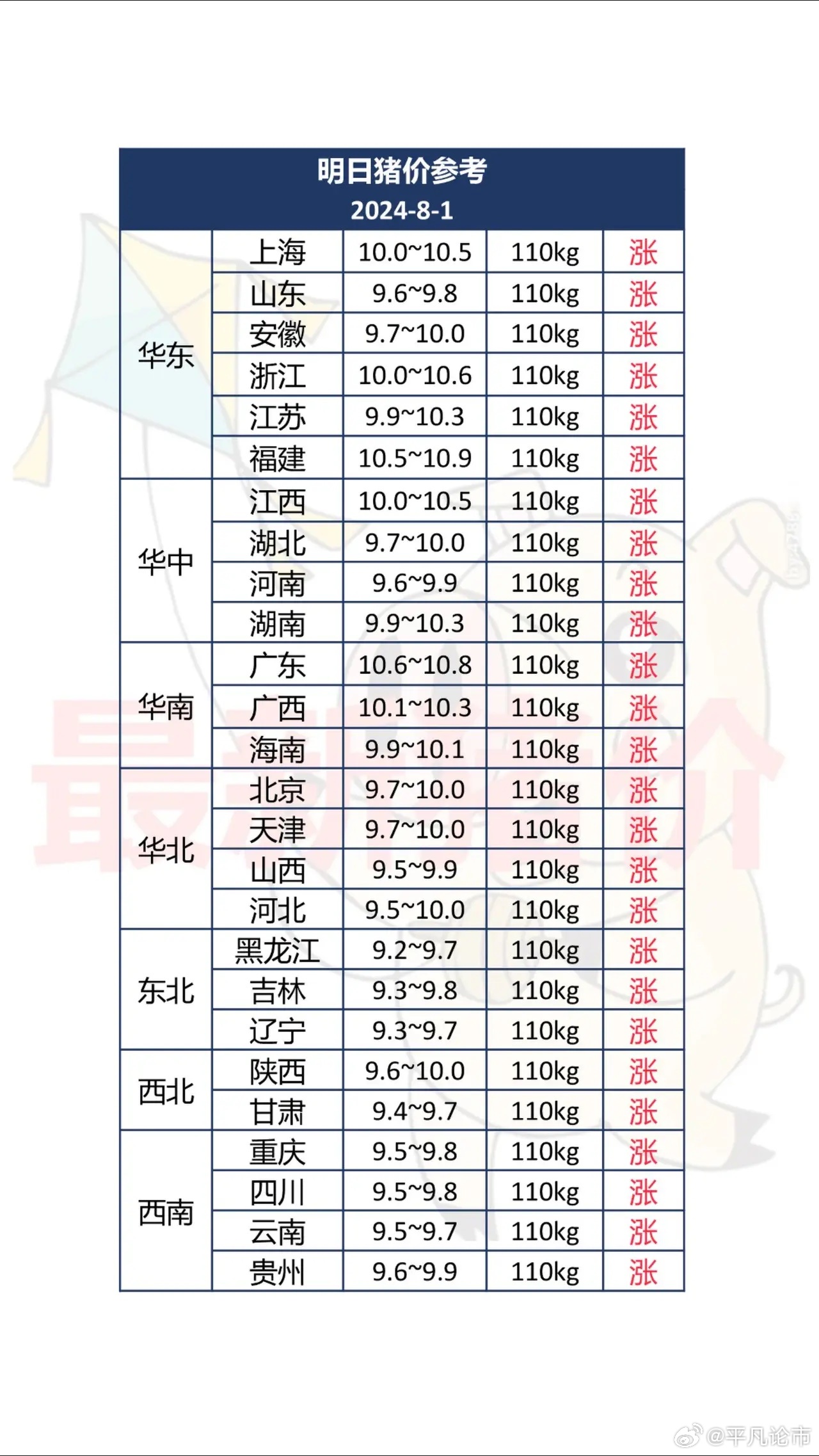 第619页