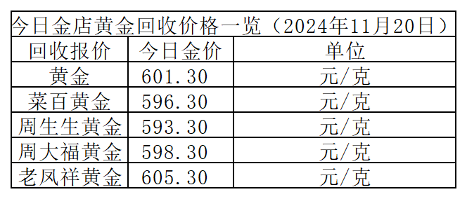 今日黄金回收最新价格及市场动态查询