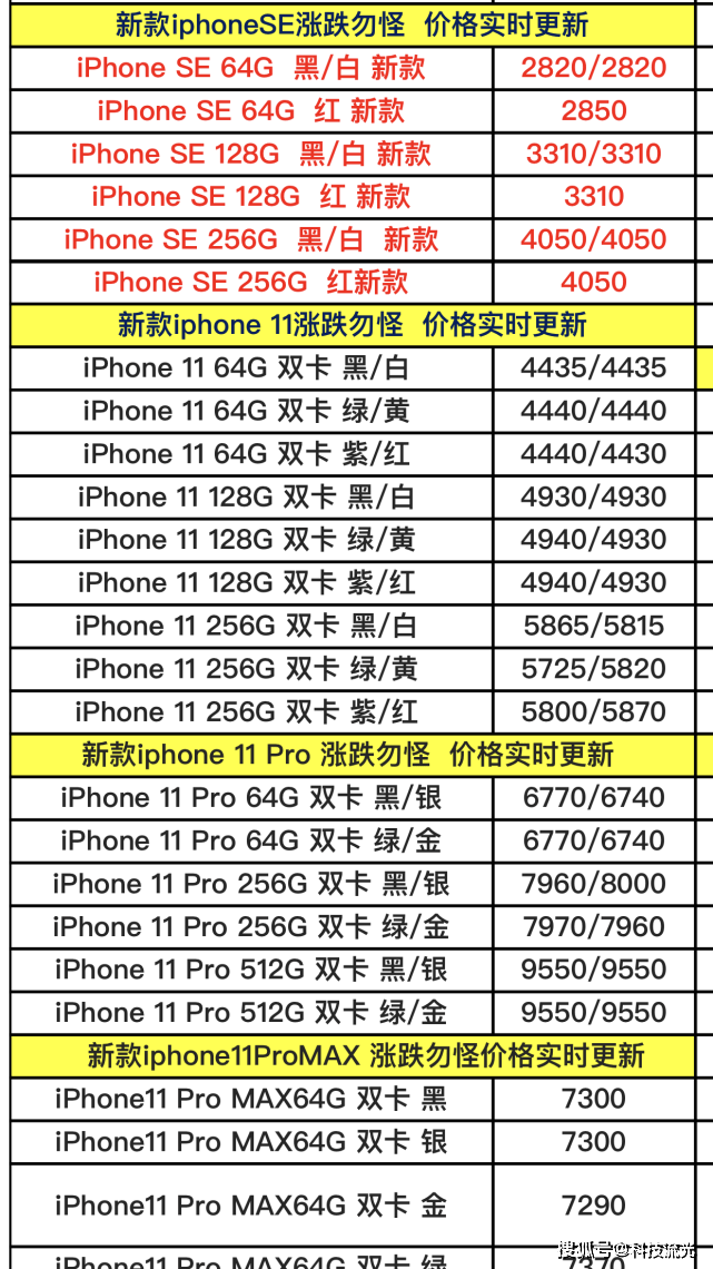 苹果手机最新报价及市场影响力分析