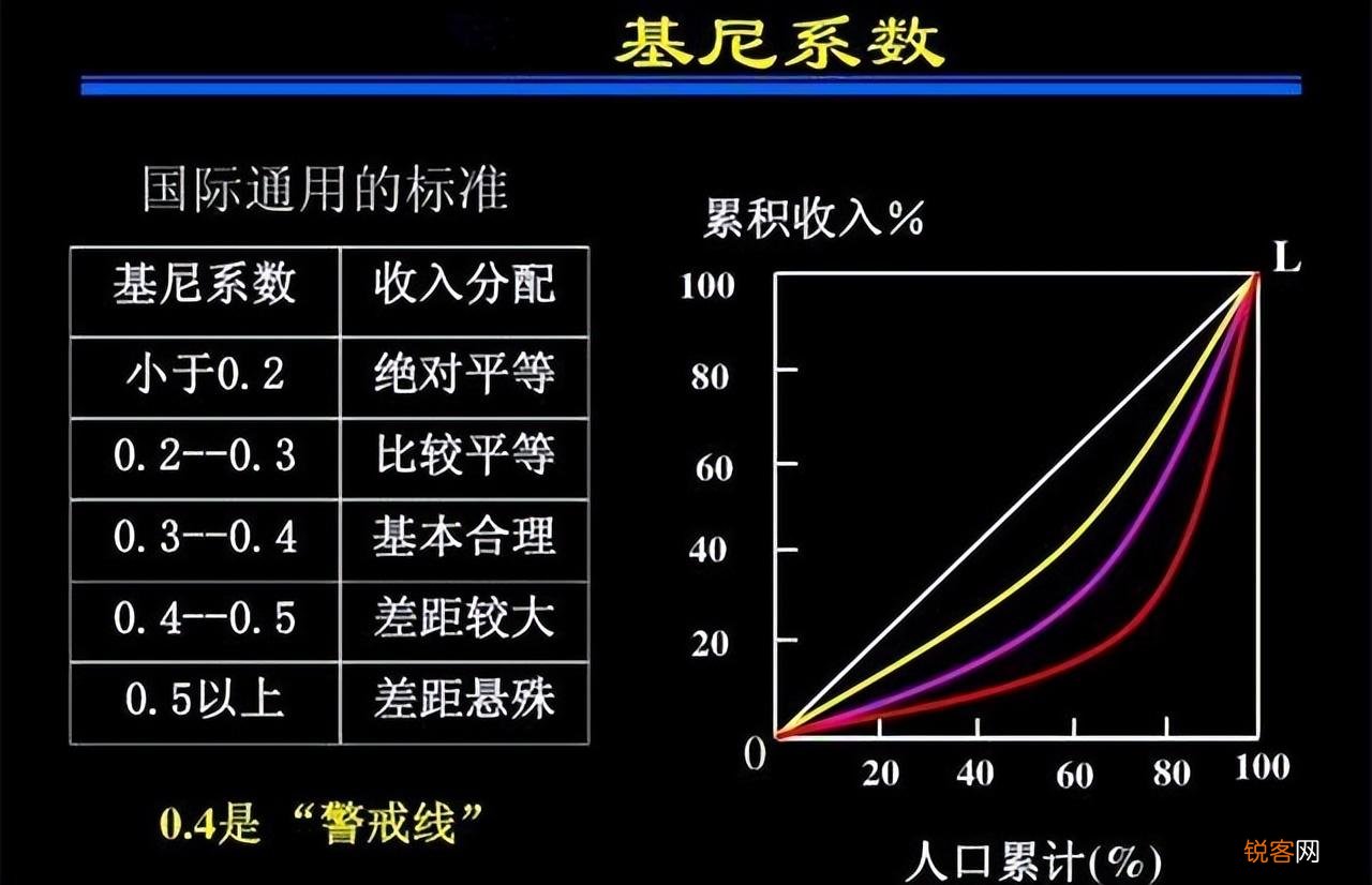 最新基尼系数揭示社会经济态势变迁研究