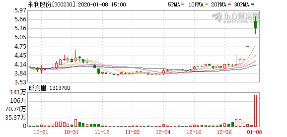 永利股份最新公告深度解读