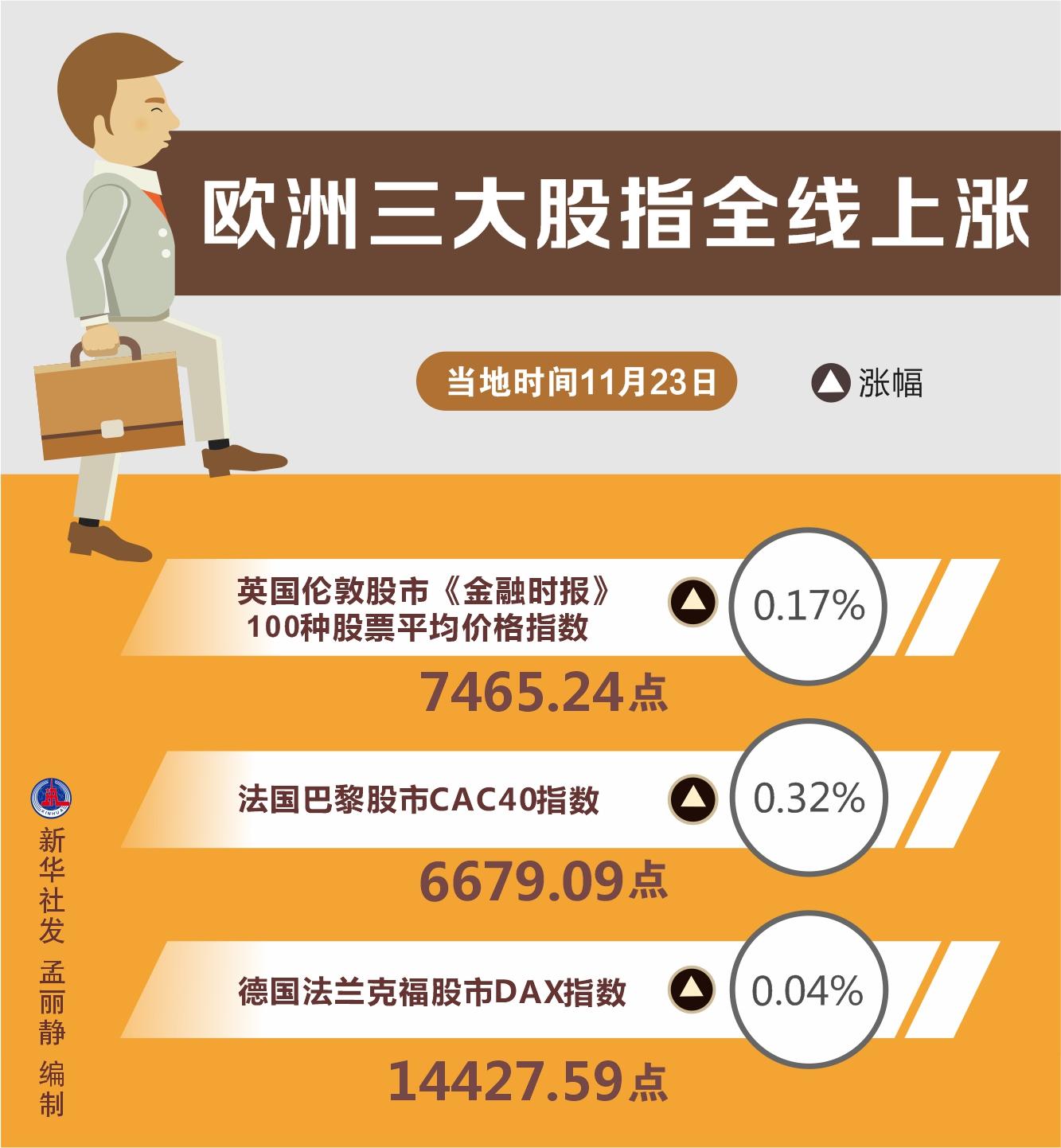 欧洲股市最新行情深度解析