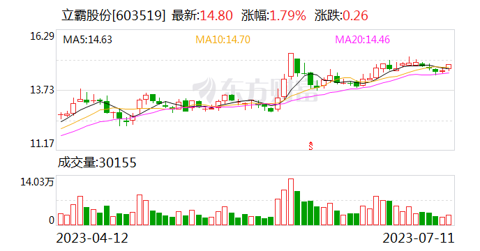 立霸股份最新消息全面解读