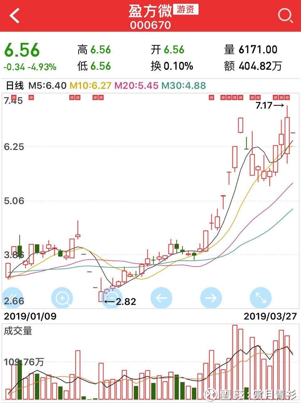 盈方微股票最新动态，企业运营分析及新进展多角度观察