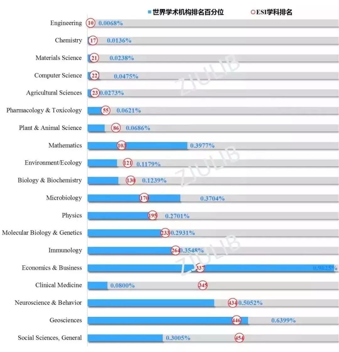 可为重视ESI最新动态，科技创新的驱动力新源泉