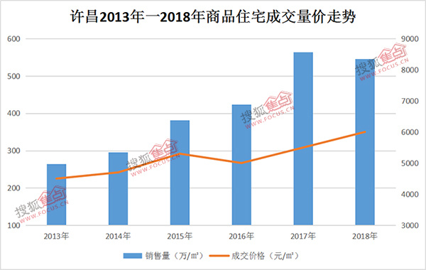 许昌房价最新动态，市场走势分析与购房指南