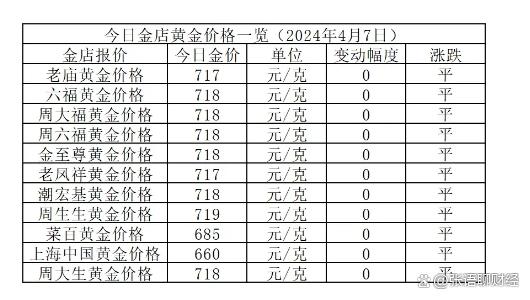 金饰价格逼近830元，市场趋势、影响因素与消费者响应