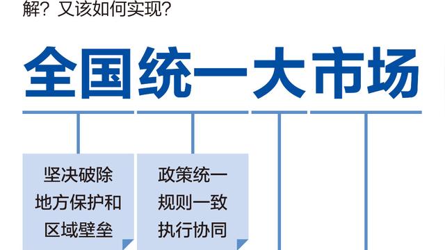 全国协同，构建中国大市场的战略远见