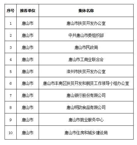 唐山贴吧，最新消息一览无遗