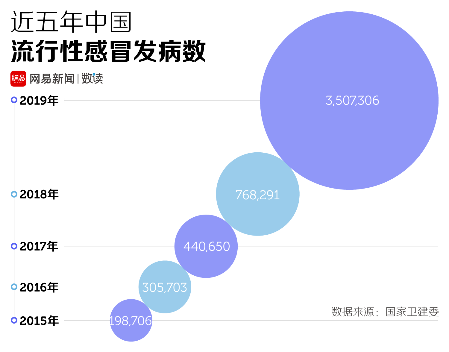 最新流感概况及防治策略概述