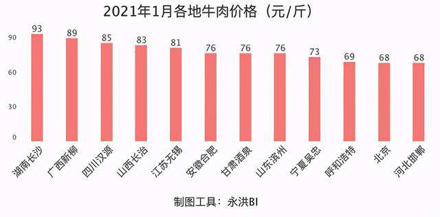 牛肉市场行情，最新价格、动态影响因素及未来趋势分析