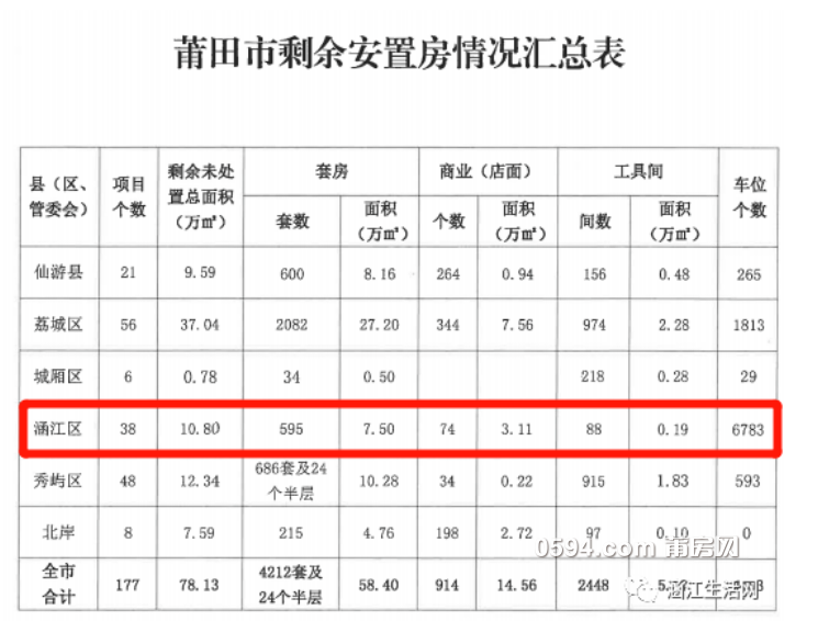 莆田最新动态，城市发展与变迁探秘