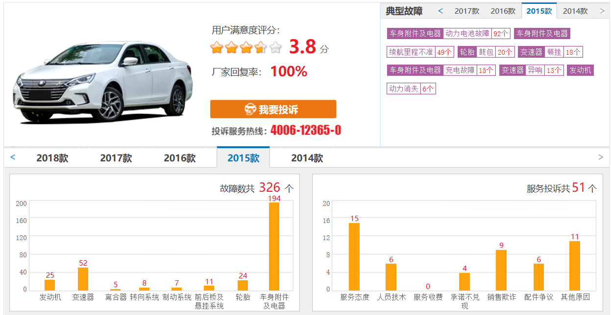 比亚迪电池续航严重衰减问题探究，车主投诉背后的真相