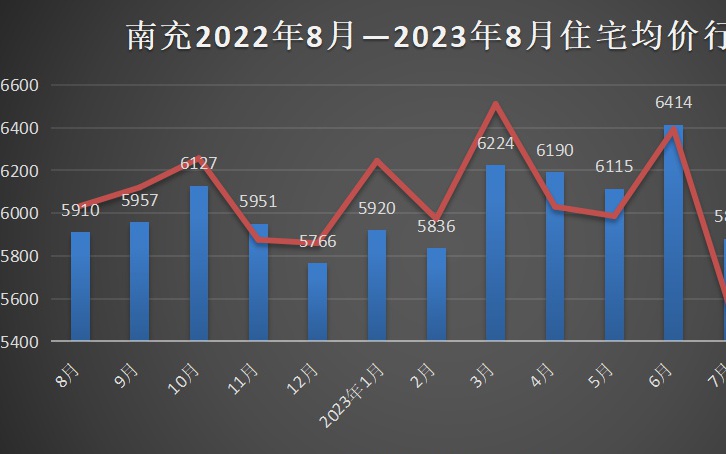 南部楼盘房价最新消息深度解析，市场趋势与影响因素探讨