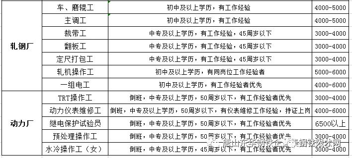 鑫达钢铁最新招聘启事，共铸钢铁强国梦，拥抱未来新机遇