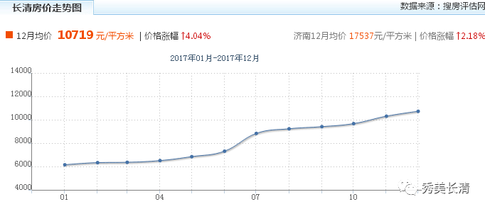 长清房价趋势解析，最新数据、未来展望与探寻走向