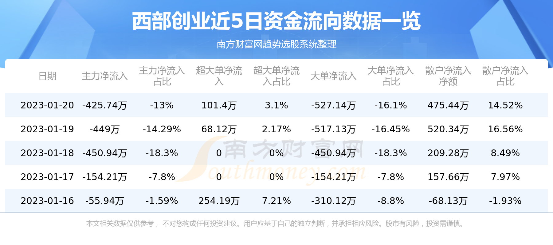 西部创业股票最新消息解析及研究文章