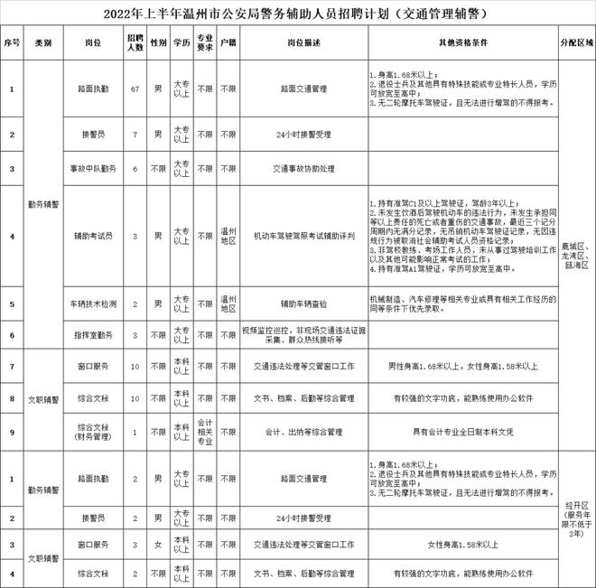 梅州辅警招聘最新动态，职业发展与招募启事