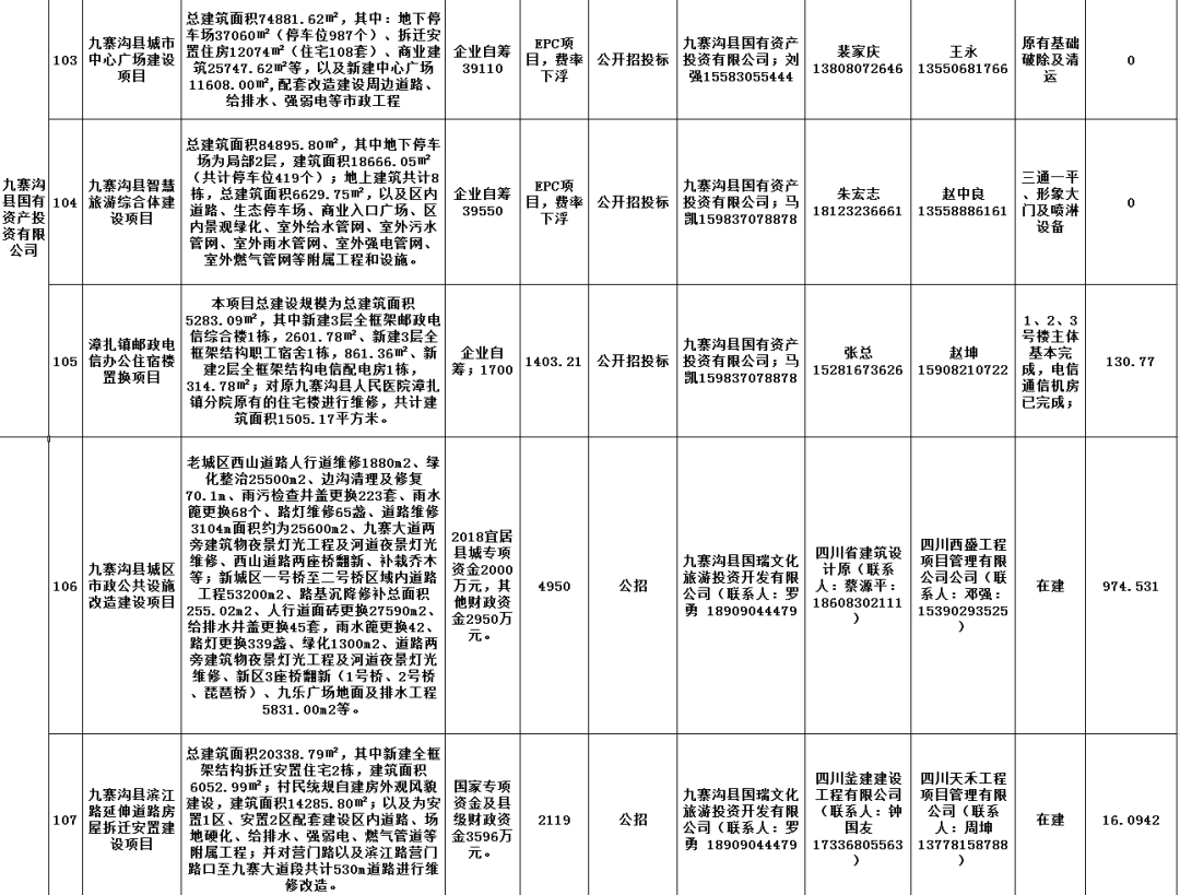 九寨沟县最新任免名单揭晓