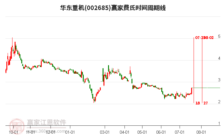 华东重机重组最新进展与未来展望分析