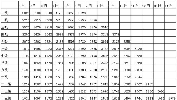 山东事业退休人员涨工资最新消息全面解读与解析