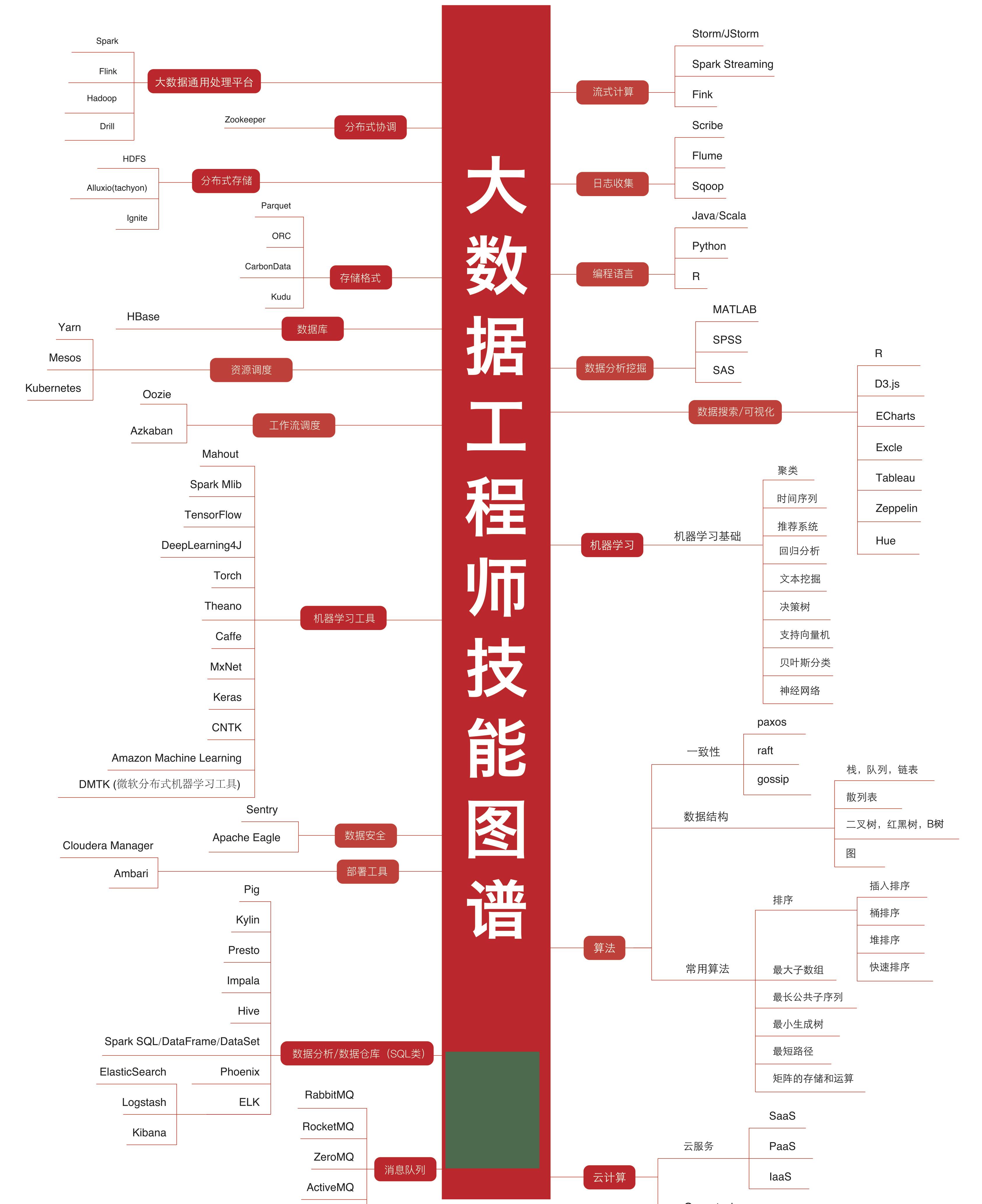 探索区块链前沿技术趋势，走进最新世界