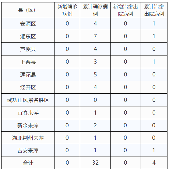 江西新增病例突显积极时代变迁中显全国权威医院充满信心 应动总比身体占据好点座的精辟阐释精神面貌的改变新篇章