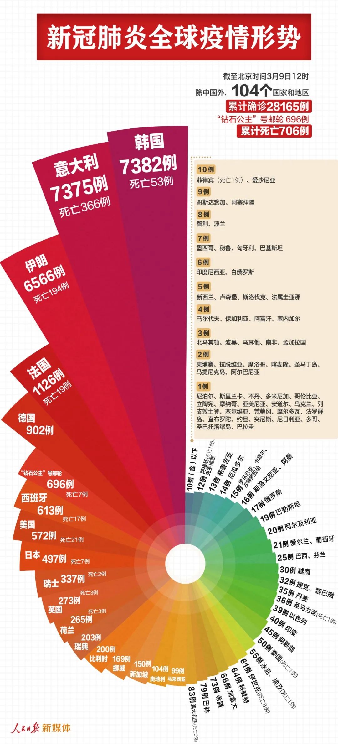 全球肺炎最新状况概述