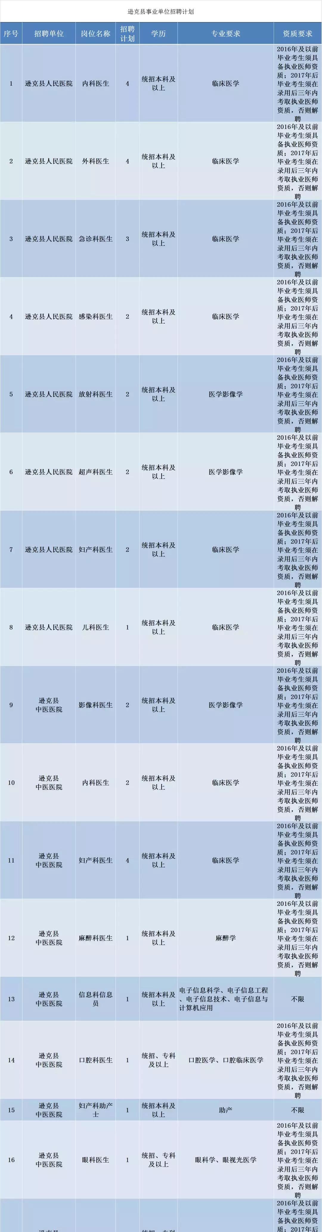 即墨北安最新招聘信息